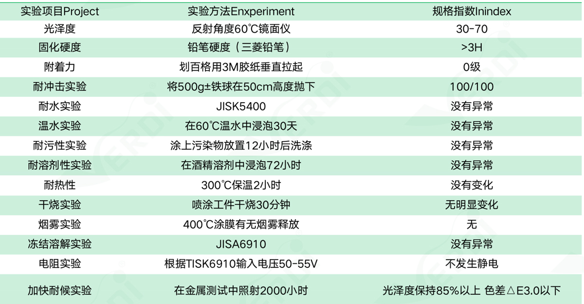 一般性測試 一般性測試