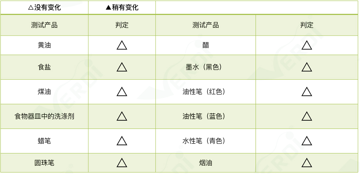 耐污性測試 耐污性測試